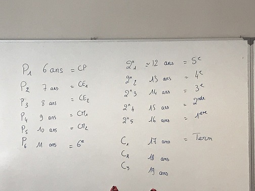 Deux Québécois au Lycée Français